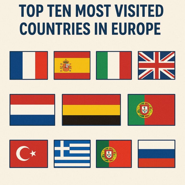 Most Visited Countries