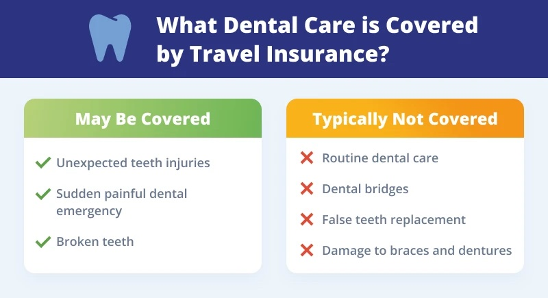 dental care coverage