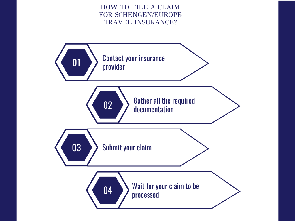 How to File a Claim for Schengen/Europe Travel Insurance?
