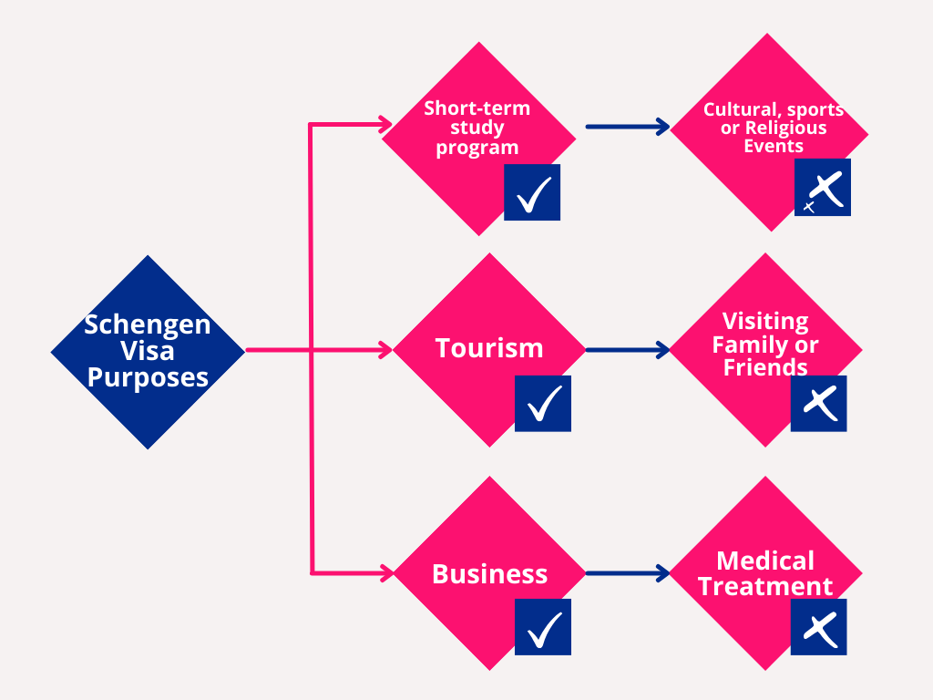 Schengen Visa Purposes