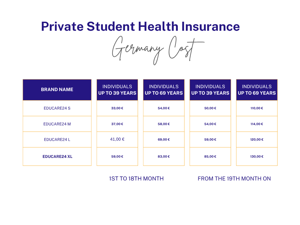 Private Student Health Insurance in Germany Cost