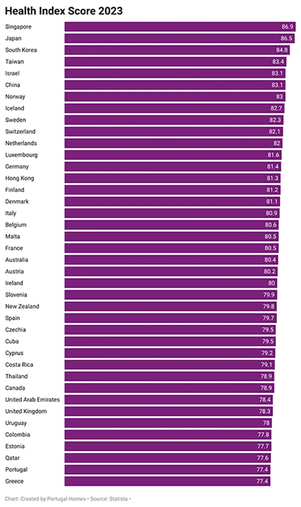Health Index Score 2023